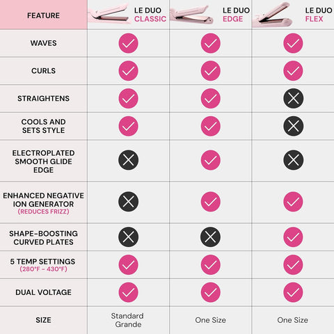 L'ANGE HAIR Le Duo Grande 360° Airflow 2 in 1 Straightener and Curler | 1 Inch Curling Wand & Titanium Flat Iron with 5.3" Plates | Hair Straightener & Curler for Long Hair (Blush)